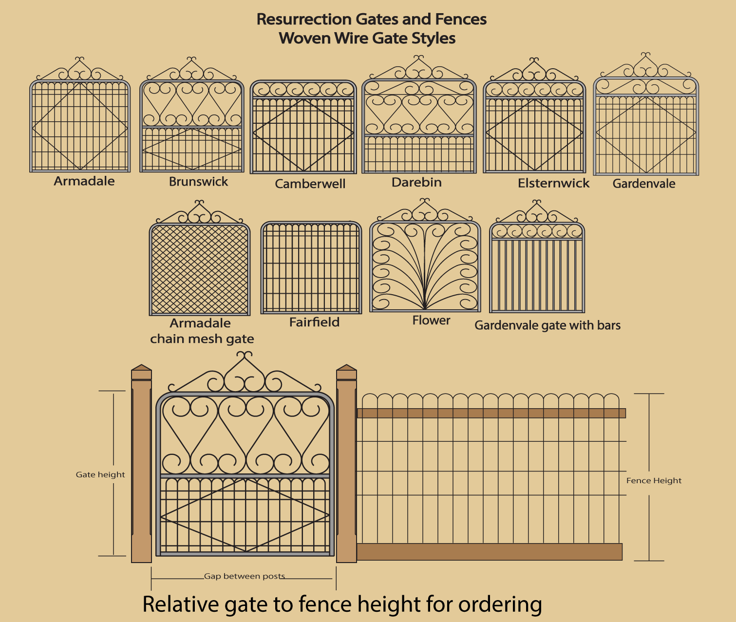 Woven Wire Gate styles and rule